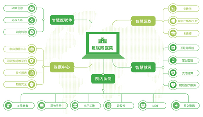 互聯(lián)網(wǎng)醫(yī)療風口已至 插上實體醫(yī)院翅膀飛得更高