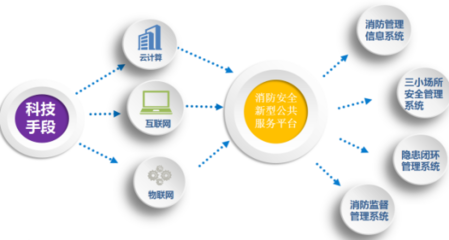 智慧城市安全管理解決方案 - 中電數(shù)通，讓安全無處不在